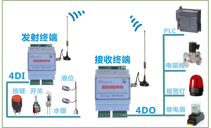 点对点无线开关量信号传输器_电子栏目