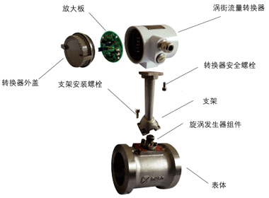 黑龙江测水流量计廊坊厂家,精川让您更放心 更省心 更舒心