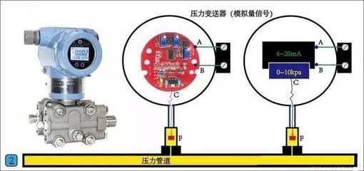 最常用的PLC输入输出方式：开关量与模拟量信号