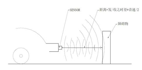 被低估的传感器——超声波雷达 从工作原理到技术现状